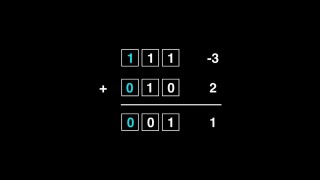 Negative binary numbers - Free Java Course Online - how do computers store negative numbers video