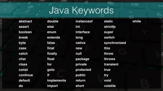 Java Keywords - Free Java Course Online