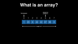 what is a Java array - Free Java Course Online - java arrays tutorial video