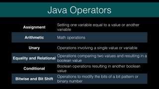java operators - Free Java Course Online - java operators tutorial video