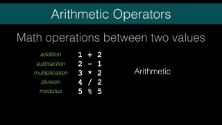 arithmetic operators - Free Java Course Online - java operators tutorial video