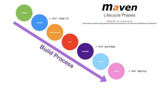 Maven Lifecycle